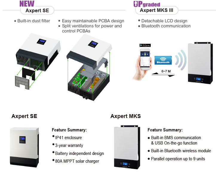 New Off-grid Inverter Axpert SE and Axpert MKS III