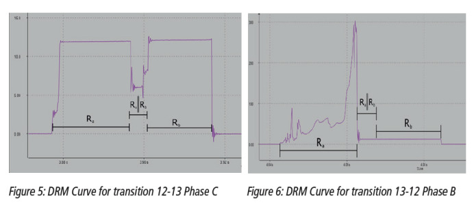 True dynamic resistance measurement: Pinpointing concealed problems inside a resistive type OLTC before physical inspection