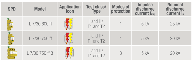 ZOTUP - LOW VOLTAGE SPDs: AC, BASIC AC AND WIND TURBINE APPLICATIONS