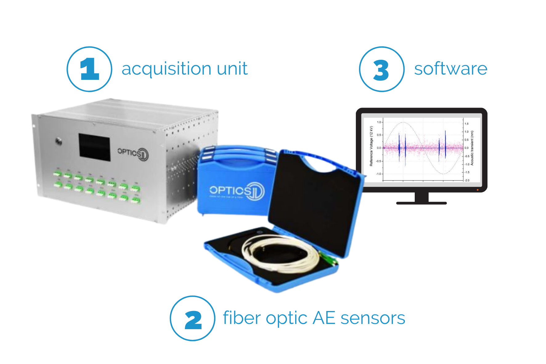 OptimAE PD - Partial Discharge Monitoring system
