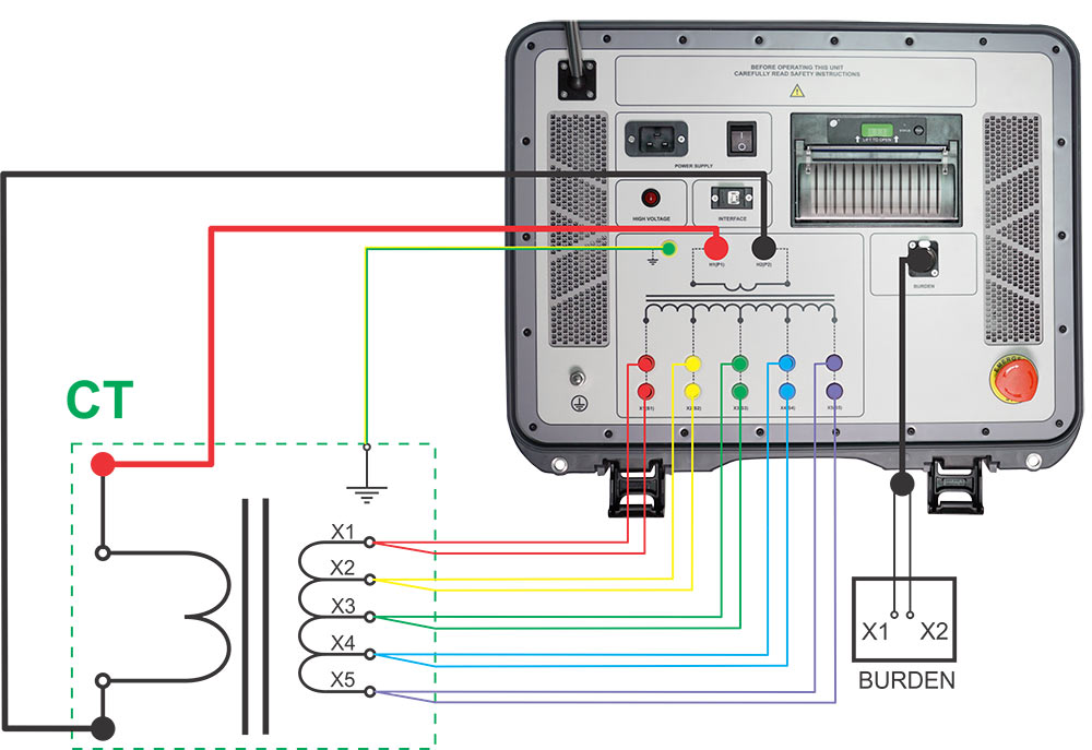 Multi-tap Current and Voltage Transformer Analyzer CVA500