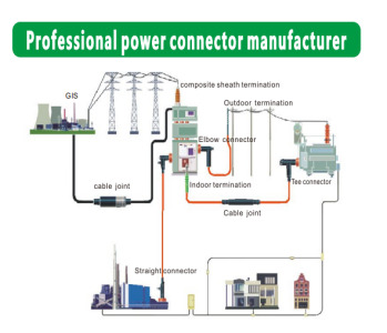 Professional power connector manufacturer
