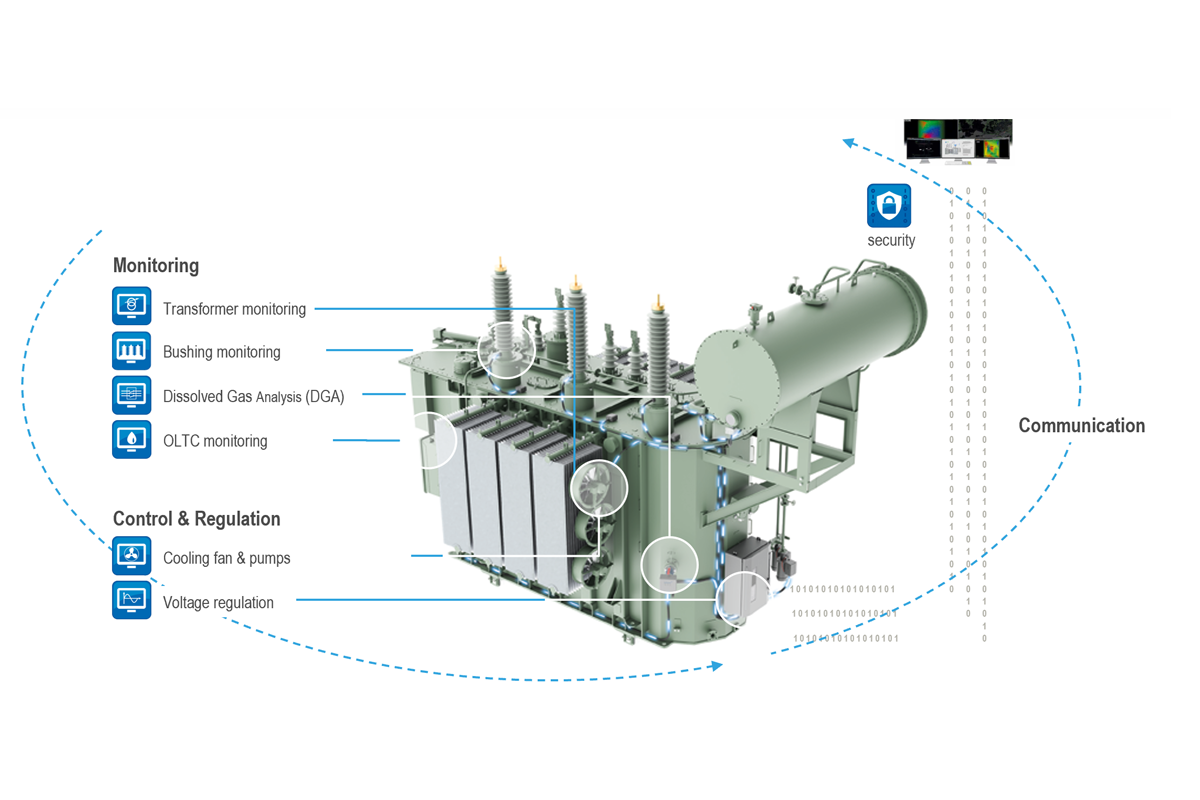 ETOS®  Embedded Transformer Operating System