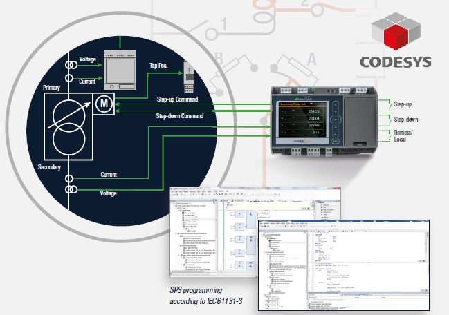 Measurement and Controls - Codesys PLC