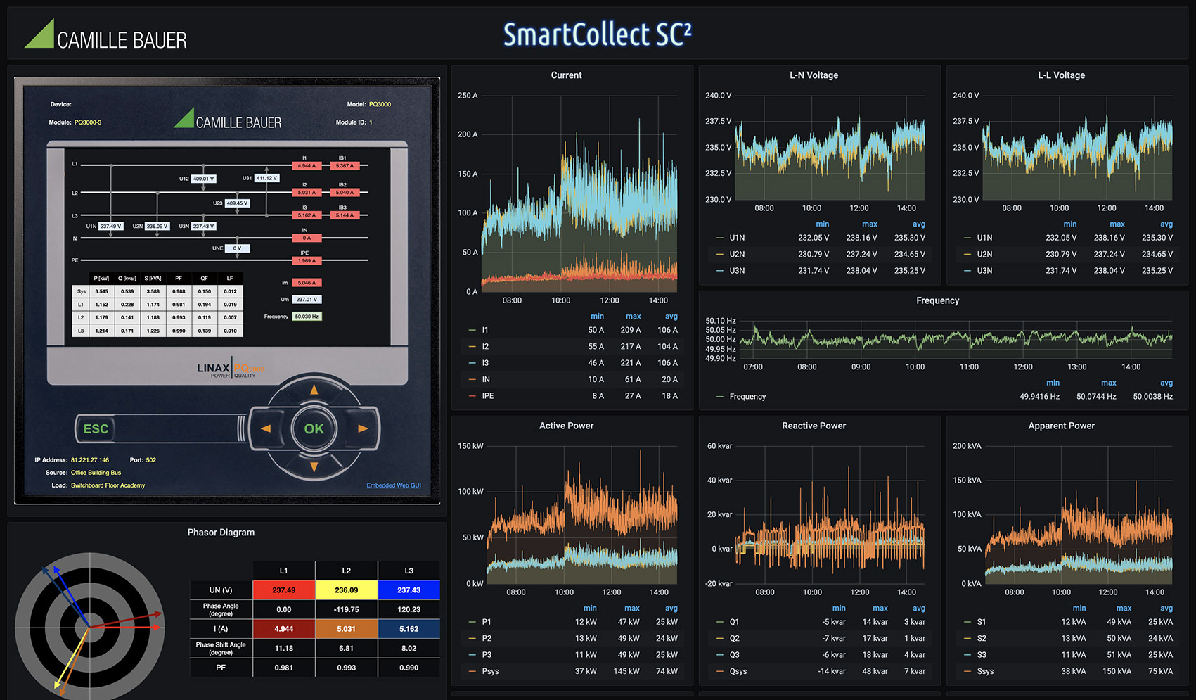 Energy Monitoring System with SCADA